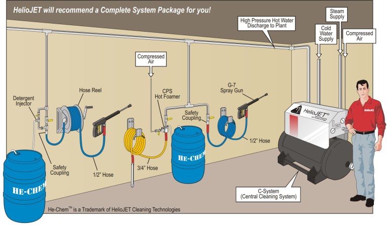 Central Cleaning System